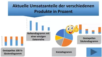 Vorschau - Spiele - Aufgabe Diagrammarten Spiel Zuordnung PowerPoint - Deckblatt