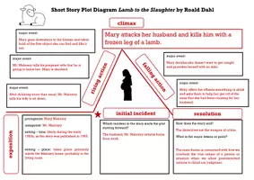 Vorschau - Arbeitsblätter - Lamb to the Slaughter ABs und Plot Diagram - Seite 1