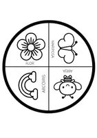 Vista previa - Juegos / Gamificación - Ruleta vocabulario primavera - página 3