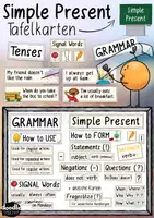 Vorschau - Präsentationen/Tafelbilder - Simple Present - Tenses Tafelkarten Englischunterricht - Deckblatt