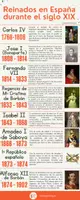 Vista previa - Hojas de trabajo - REINADOS EN ESPAÑA DURANTE EL S.XIX - página 3