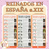 Vista previa - Hojas de trabajo - REINADOS EN ESPAÑA DURANTE EL S.XIX - Portada