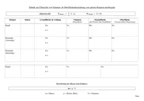 Vorschau - Arbeitsblätter - Tabelle zur Körperberechnung - Formelübersicht - Seite 1