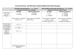 Vorschau - Spiele - Übersicht gleichförmige und gleichmäßig beschleunigte Bewegung (auch als Puzzle) - Seite 3