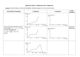 Vorschau - Arbeitsblätter - gleichförmige Bewegung: t-s und t-v Diagramm - Seite 2