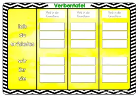 Vorschau - Merkblätter - Verbentafeln (regelmäßige Verben) - Seite 3