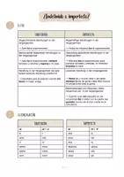 Vorschau - Arbeitsblätter - Indefinido vs. imperfecto - Diferencias - Seite 1