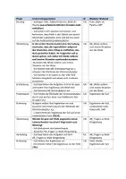 Vorschau - Stundenentwürfe - Tschick +++ Eine psychotische Schlaftablette? - Auseinandersetzung mit Maiks äußerer und innerer Situation vor der Reise - Seite 1