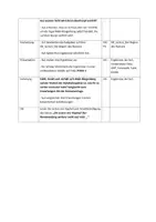 Vorschau - Stundenentwürfe - Tschick +++ Auseinandersetzung mit dem Romananfang durch einen Vergleich der eigenen Erwartungshaltung mit der Romanvorlage - Seite 2