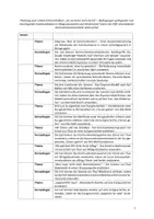 Vorschau - Unterrichtsreihen - Reihenplanung zu Kommunikation (tabellarisch) - Seite 1