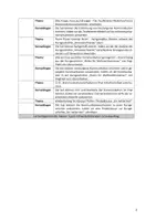 Vorschau - Unterrichtsreihen - Reihenplanung zu Kommunikation (tabellarisch) - Seite 2