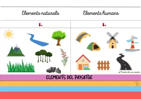 Vista previa - Hojas de trabajo - PAISATGES I ELS SEUS ELEMENTS - página 3