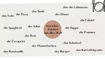Vorschau - Merkblätter - einführende Mindmap zu Thema Essen - Seite 3