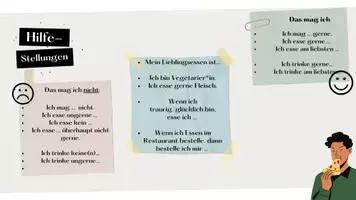 Vorschau - Merkblätter - einführende Mindmap zu Thema Essen - Deckblatt