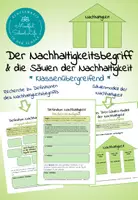 Vorschau - Stundenentwürfe - Nachhaltigkeit: Definition und die Säulen der Nachhaltigkeit (Klimamaterial) - Deckblatt