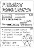 Vorschau - Poster - Present Progressive - Merk / Lernzettel und Spickzettel Englischunterricht - Seite 1