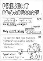 Vorschau - Poster - Present Progressive - Merk / Lernzettel und Spickzettel Englischunterricht - Seite 2