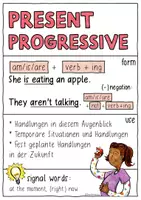 Vorschau - Poster - Present Progressive - Merk / Lernzettel und Spickzettel Englischunterricht - Seite 3