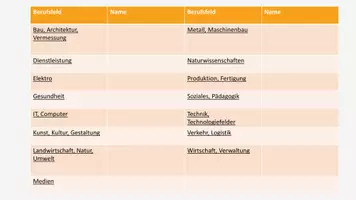 Vorschau - Stundenentwürfe - Berufsfelder - Berufsorientierung - Seite 2