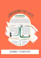 Vorschau - Arbeitsblätter - Fast Facts "The Midwest - Flyover States" - Landeskunde - Deckblatt