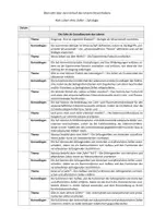 Vorschau - Unterrichtsreihen - Reihenplanung Zytologie (tabellarisch) - Seite 1