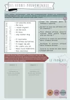 Vorschau - Arbeitsblätter - Les verbes pronominaux en -er: Approche plurilingue - Deckblatt