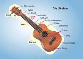 Vorschau - Arbeitsblätter - Kinderlied für die Ukulele: Häschen in der Grube - Seite 1