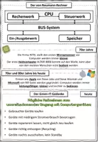 Vorschau - Stundenentwürfe - Modul 1.8: Die Geschichte des Computers Informationstechnologie Lehrplan Plus - Seite 2
