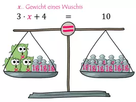 Vorschau - Präsentationen/Tafelbilder - Eine Präsi zur Einführung von Gleichungen (mit Animation) - Seite 3