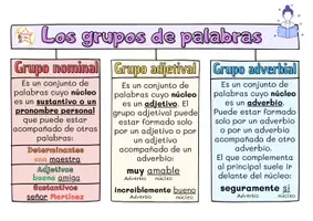 Vista previa - Hojas de trabajo - LOS GRUPOS DE PALABRAS - página 1