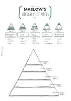 Vorschau - Arbeitsblätter - Basics: Maslows Hierarchy Of Needs / Bedürfnispyramide - Sketchnotes - Seite 2