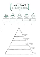 Vorschau - Arbeitsblätter - Basics: Maslows Hierarchy Of Needs / Bedürfnispyramide - Sketchnotes - Seite 3