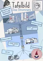 Vorschau - Stundenentwürfe - Tafelbild: Das Stromnetz - Deckblatt
