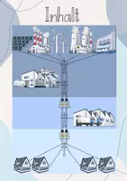 Vorschau - Stundenentwürfe - Tafelbild: Das Stromnetz - Seite 1