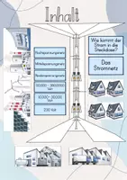 Vorschau - Stundenentwürfe - Tafelbild: Das Stromnetz - Seite 3