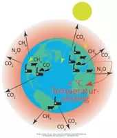 Vorschau - Präsentationen/Tafelbilder - Treibhauseffekt-Klimawandel-Infografik mit auswählbaren Ebenen - Deckblatt