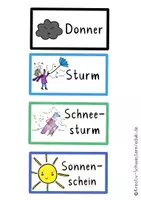 Vorschau - Stundenentwürfe - Wetterklänge, Musik Praxis in der Grundschule, Klangvertonung - Seite 2