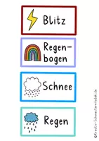 Vorschau - Stundenentwürfe - Wetterklänge, Musik Praxis in der Grundschule, Klangvertonung - Seite 3