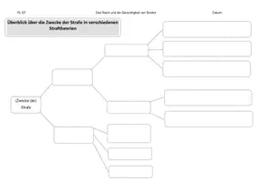 Vorschau - Arbeitsblätter - Straftheorien (Flussdiagramm) - Arbreitsblatt - Seite 3