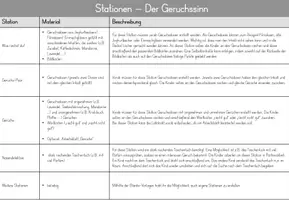 Vorschau - Stationenlernen - Sinne Stationsarbeit - Der Geruchssinn - Seite 3