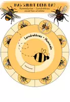 Vorschau - Mal- und Bastelvorlagen - Hummelarten - Lerndrehscheibe - Deckblatt