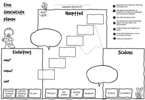 Vorschau - Arbeitsblätter - Schreibplan: Erlebniserzählung - Seite 3