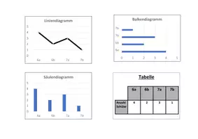 Vorschau - Präsentationen/Tafelbilder - Verschiedene Diagramme - Seite 1