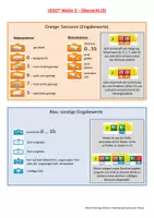 Vorschau - Fördermaterial/Inklusion - Lego WeDo 2 - Befehlsübersicht kompakt - Deckblatt
