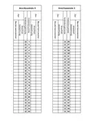 Vorschau - Arbeitsblätter - Vorlage für einen Klemmbelegungsplan von Klemme 1-50 - Deckblatt