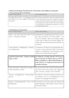 Vorschau - Stundenentwürfe - Brücken: Unterrichtsreihe & Unterrichtsentwurf (Kl. 1/2) - Seite 2
