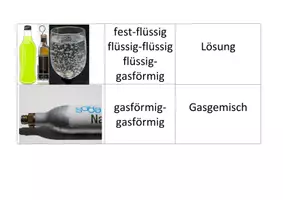 Vorschau - Spiele - Materialpaket Stoffeigenschaften Chemie - Deckblatt