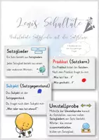 Vorschau - Poster - Merkplakate "Satzglieder mit der Satzblume" - Deckblatt