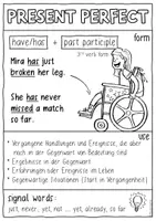 Vorschau - Poster - Present Perfect - Merk / Lernzettel und Spickzettel Englischunterricht - Seite 1