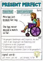 Vorschau - Poster - Present Perfect - Merk / Lernzettel und Spickzettel Englischunterricht - Seite 3